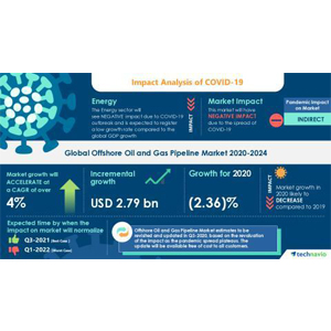The Global Offshore Oil And Gas Pipeline Market Will Grow Substantially In The Next 4 Years The Global Offshore Oil And Gas Pipeline Market Will Grow Substantially In The Next 4 Years