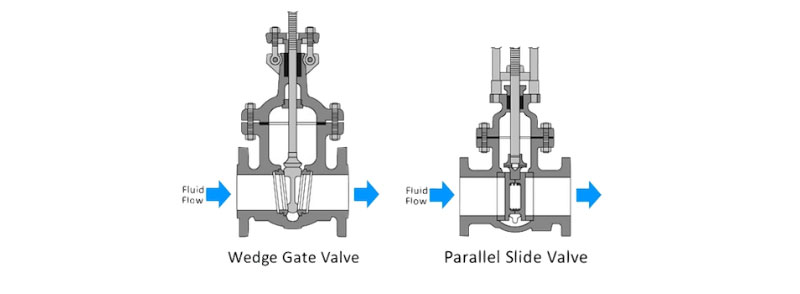 Wedge Gate Valve Vs Parallel Gate Valve