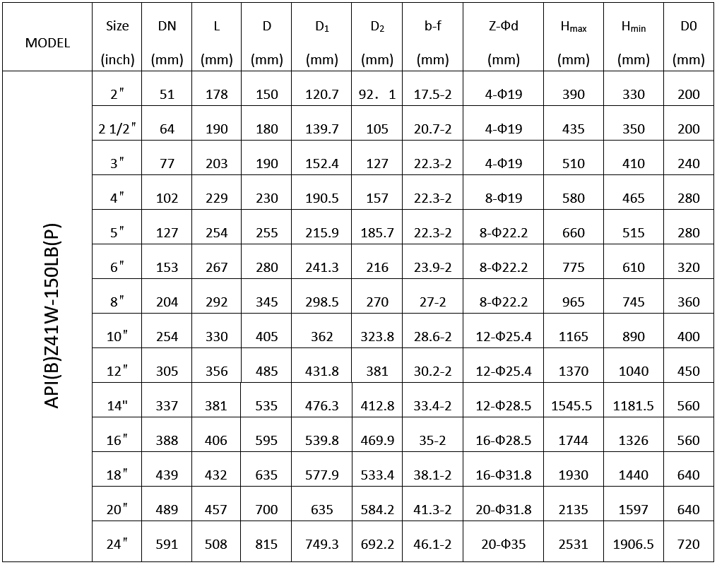 rising stem gate valve dimensions.png