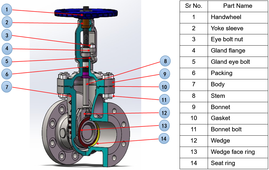 rising stem gate valve diagram.png