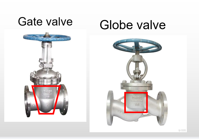 Help You to Understand the Difference Between Globe Valves and Gate Valves