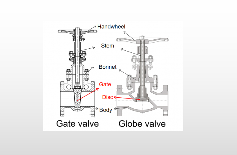 Help You to Understand the Difference Between Globe Valves and Gate Valves