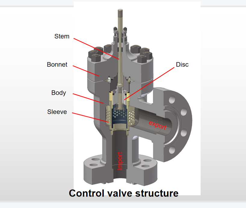 Difference Between Pressure Reducing Valve, Pressure Regulating Valve, Pressure Relief Valve and Safety Valve