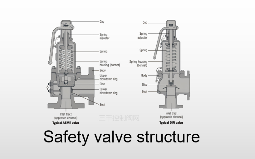 Difference Between Pressure Reducing Valve, Pressure Regulating Valve, Pressure Relief Valve and Safety Valve