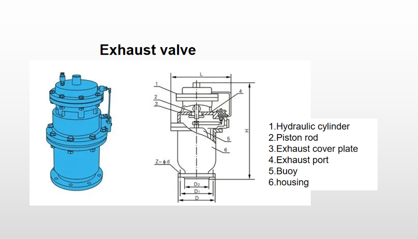 The Function for Single-port Exhaust Valve and the Double-ports Exhaust Valve