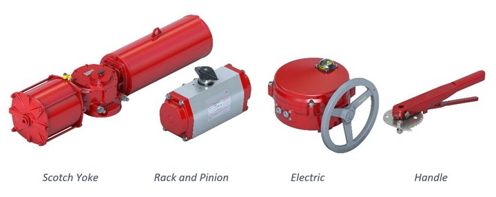 Type of Actuator for Butterfly Valves