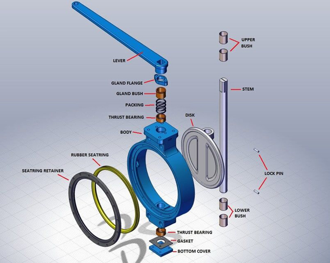 Butterfly Valve Structure