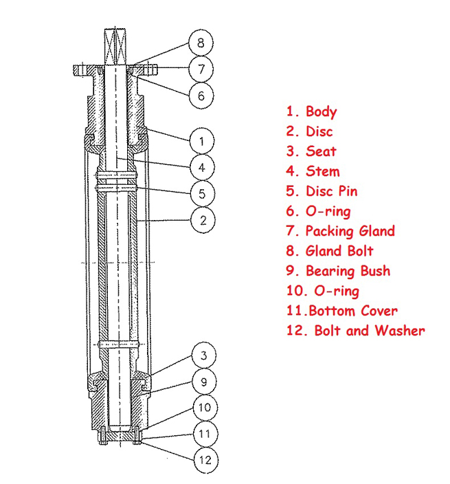 Procedure of Butterfly Valve Disassembly