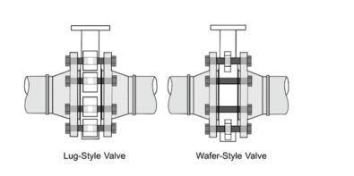 Smelting Plant Valve Butterfly Valve Body