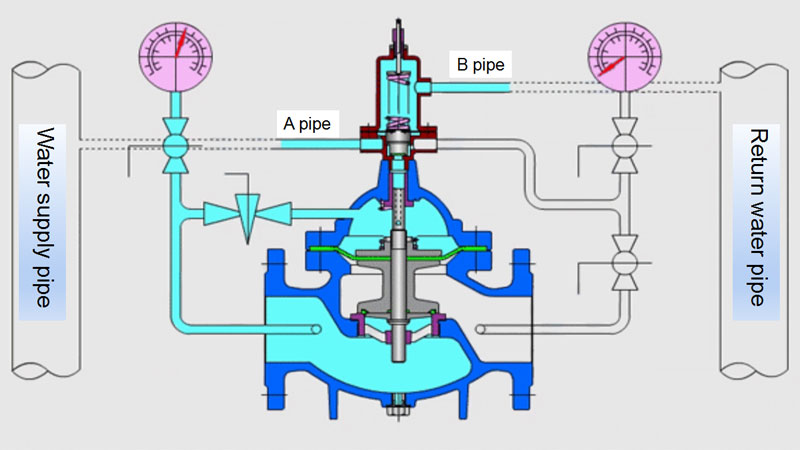 Balancing Valve Working Principle