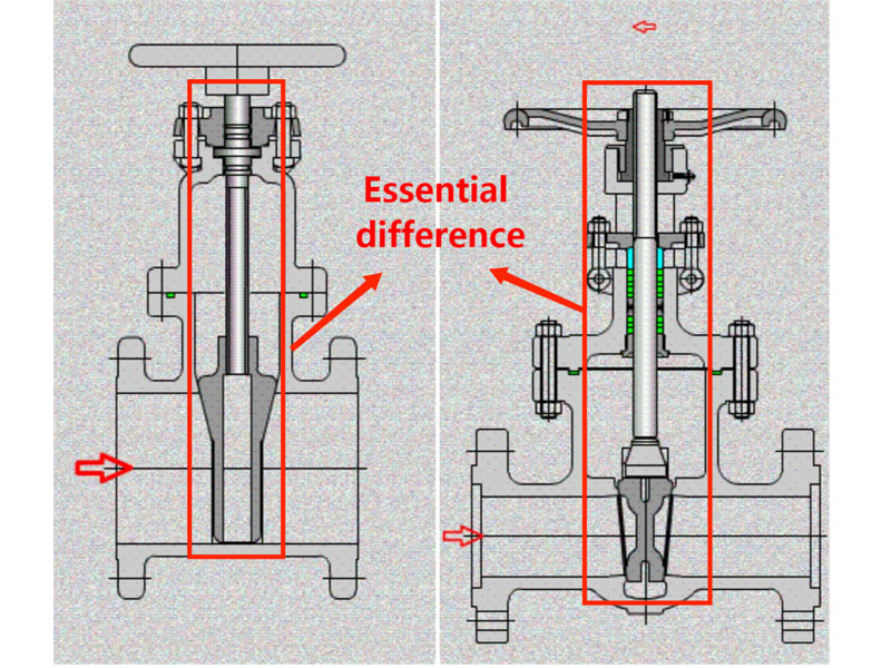 gate valve rising stem vs non rising stem