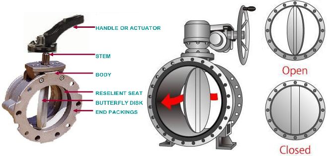 The-features-and-performance-of-butterfly-valve-1.jpg