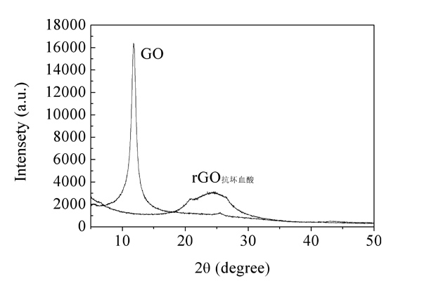 Graphene-Oxide-Dispersion-Liquid-0.jpg