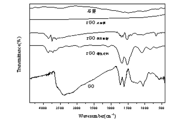 Graphene-Oxide-Dispersion-Liquid-02.jpg