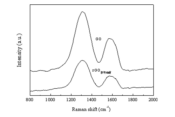 Graphene-Oxide-Dispersion-Liquid-04.jpg