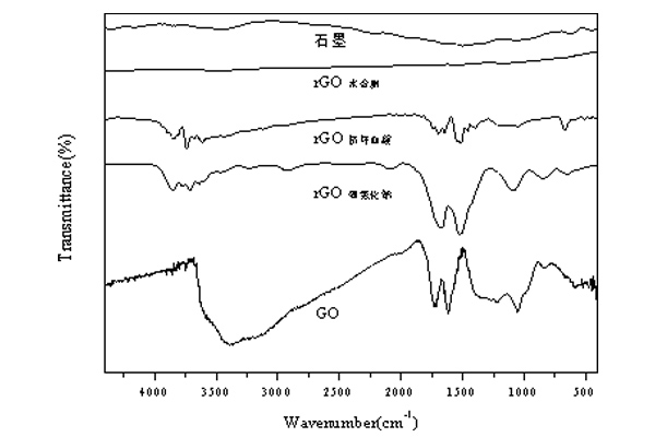 Reduced-Graphene-Oxide-Powder-03.jpg